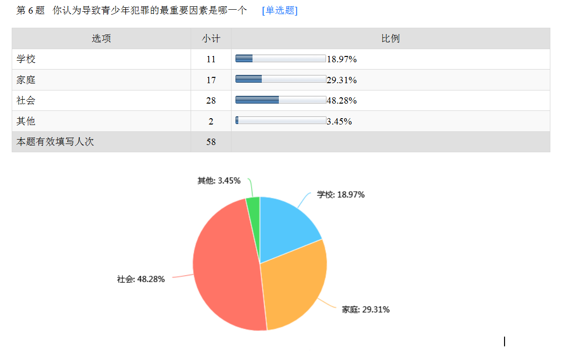 男女犯罪率图片