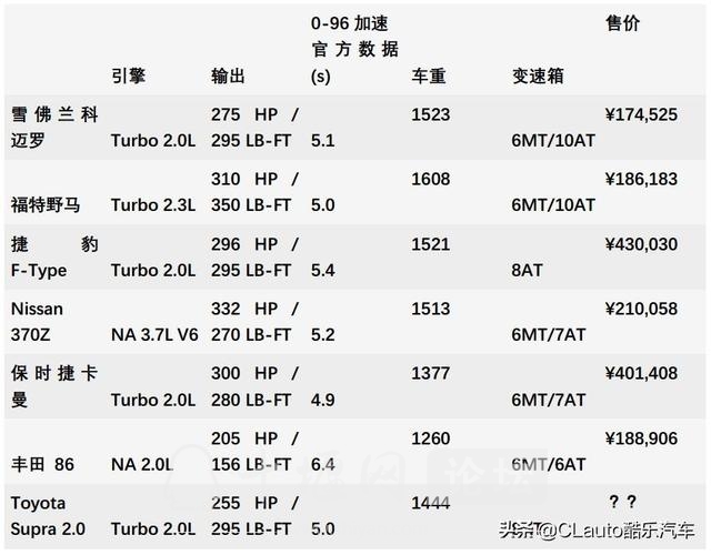 Supra½Ϣ⣬GR YarisʱԵ½-51.jpg